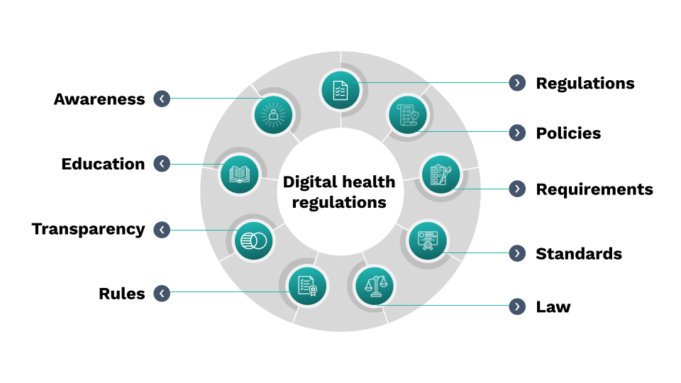 Value of digital health regulations