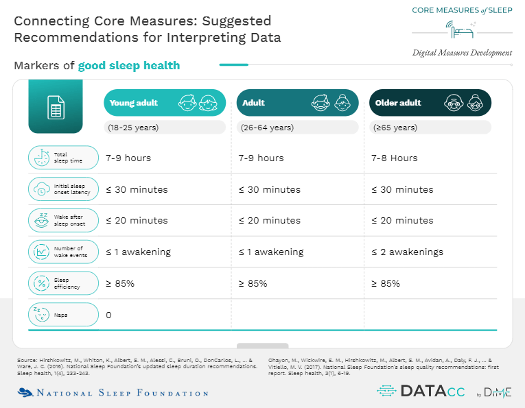 Connecting Core Measures: Suggested Recommendations for Interpreting ...