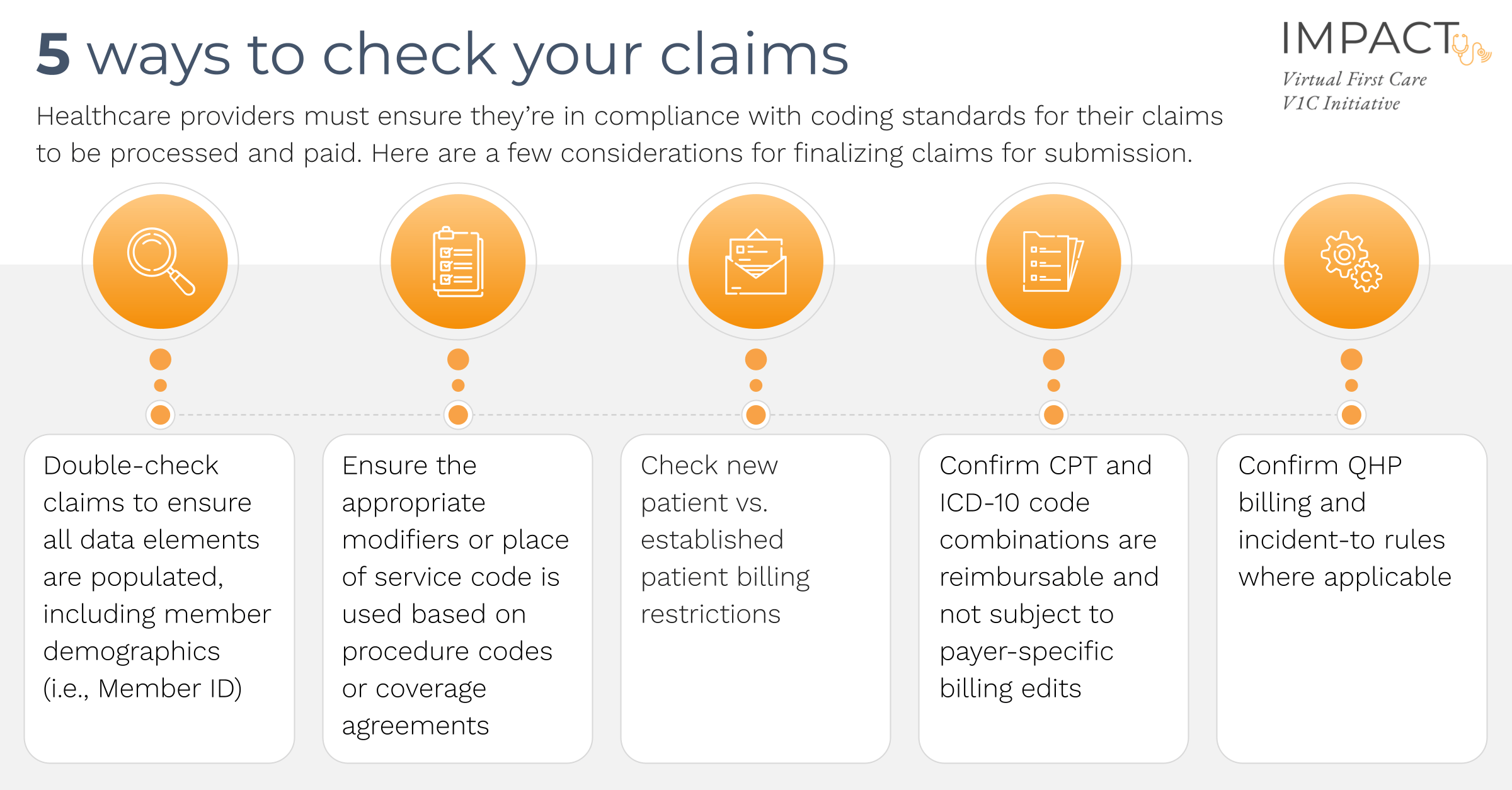 Navigating the Reimbursement Landscape in the Digital Health Era ...