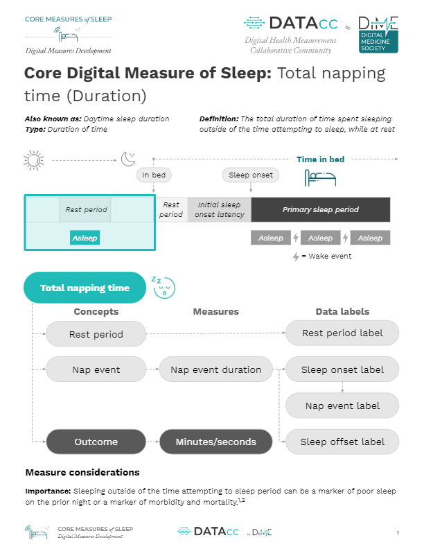 Core Digital Measure of Sleep: Total napping time (Duration) – Digital ...