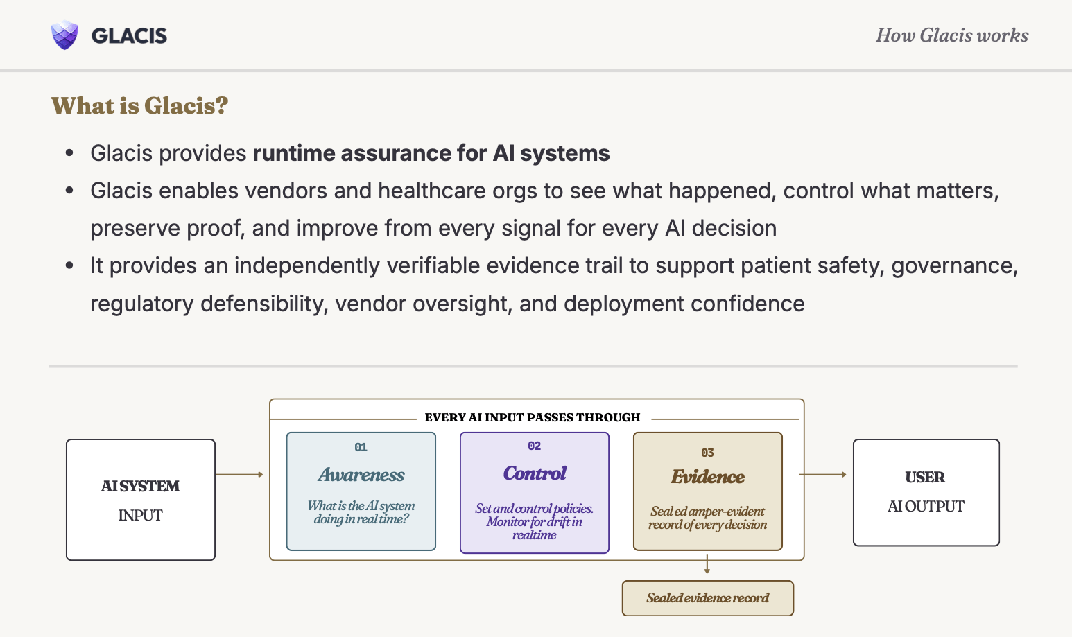 What is Glacis summary