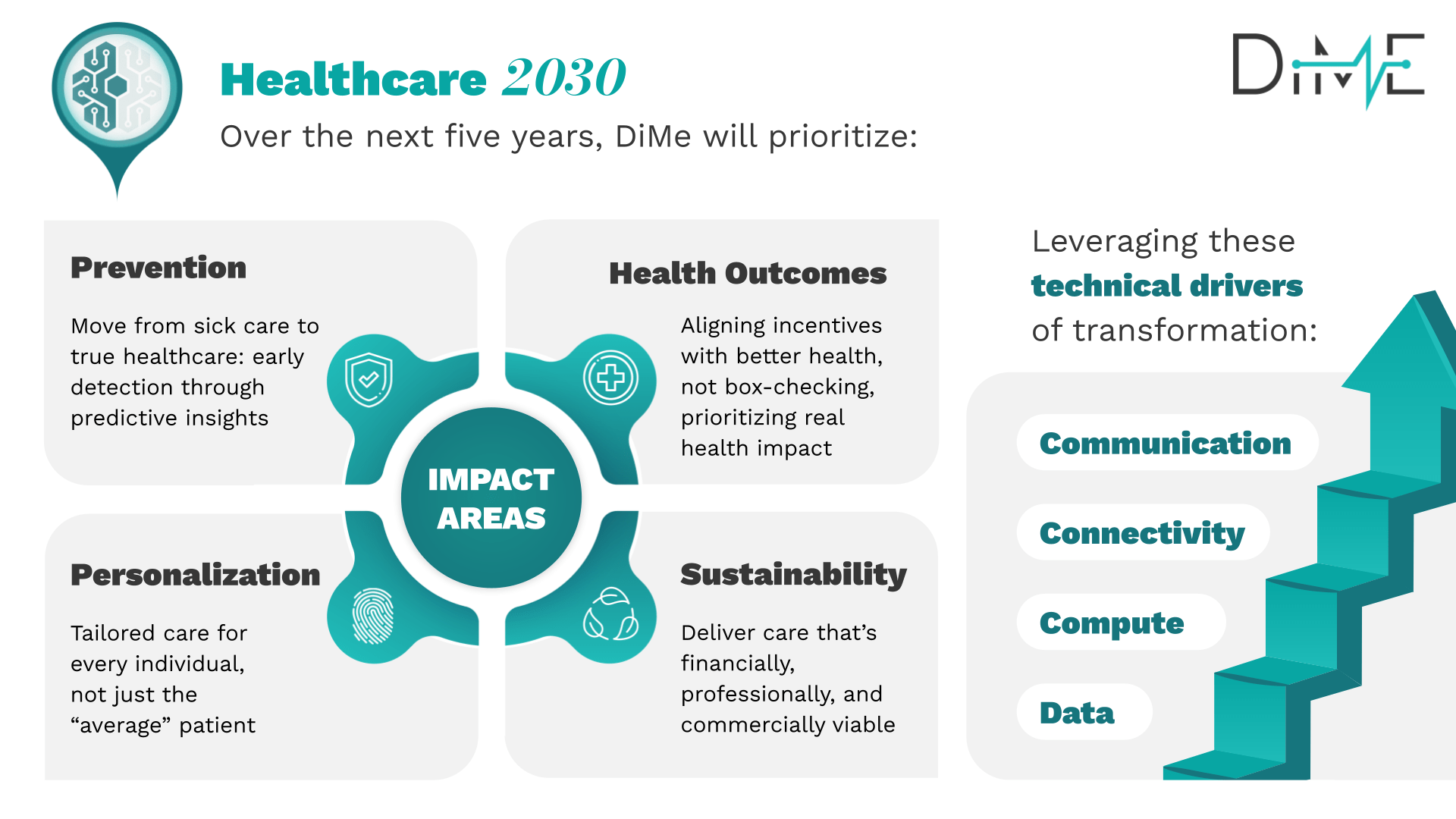 ACCESS Granted: A New Era of Digital Care for Medicare Beneficiaries ...