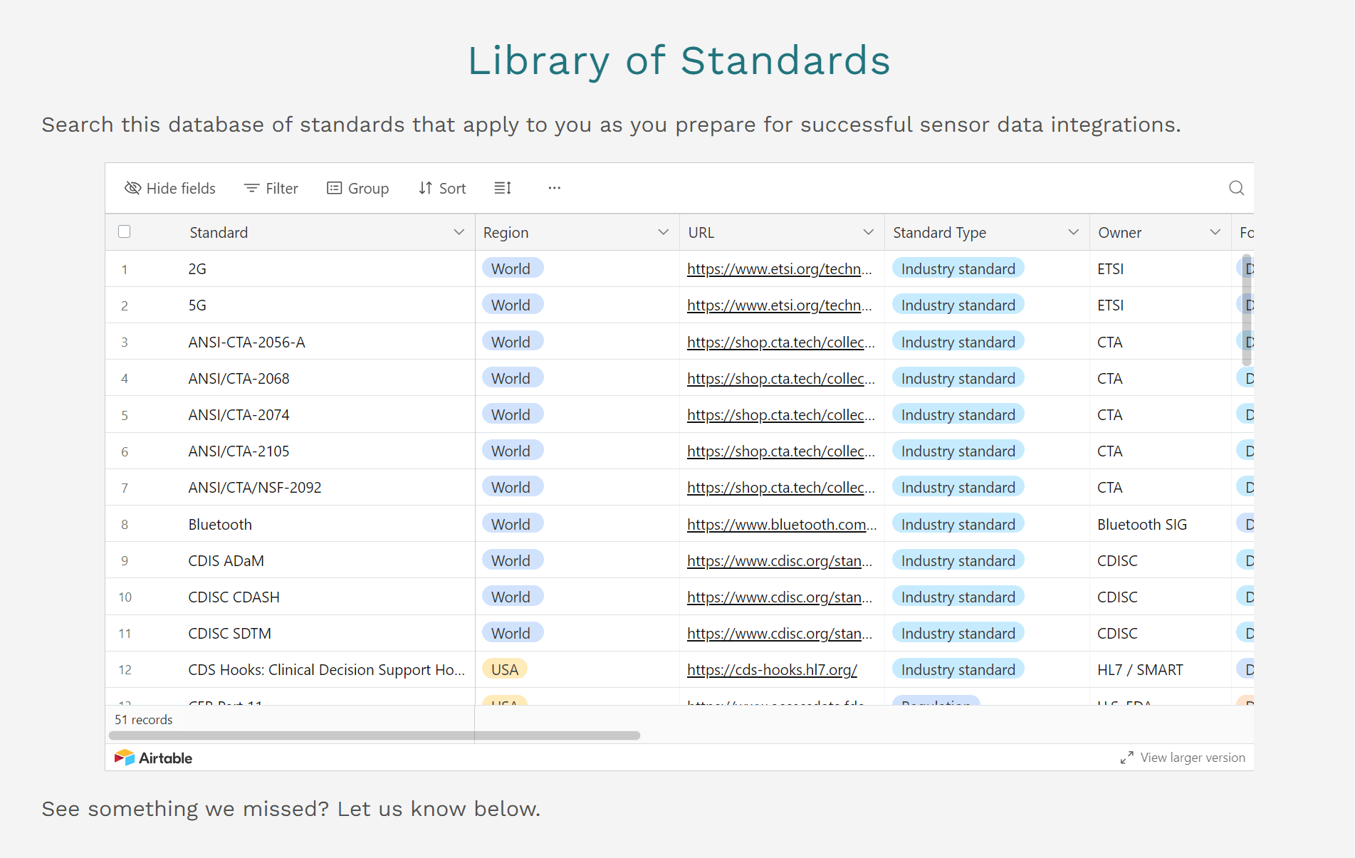 Library of Standards Digital Medicine Society (DiMe)